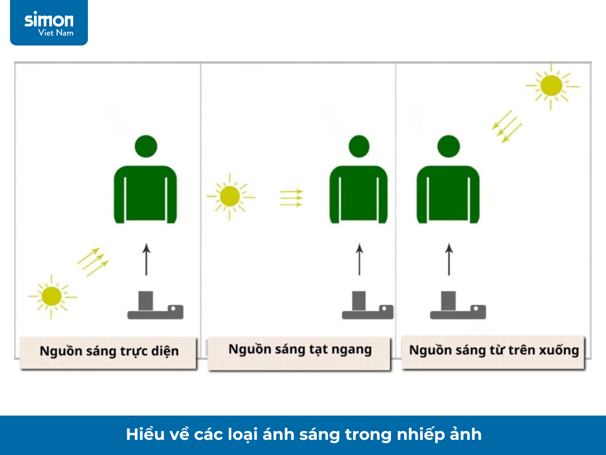 nghệ thuật ánh sáng